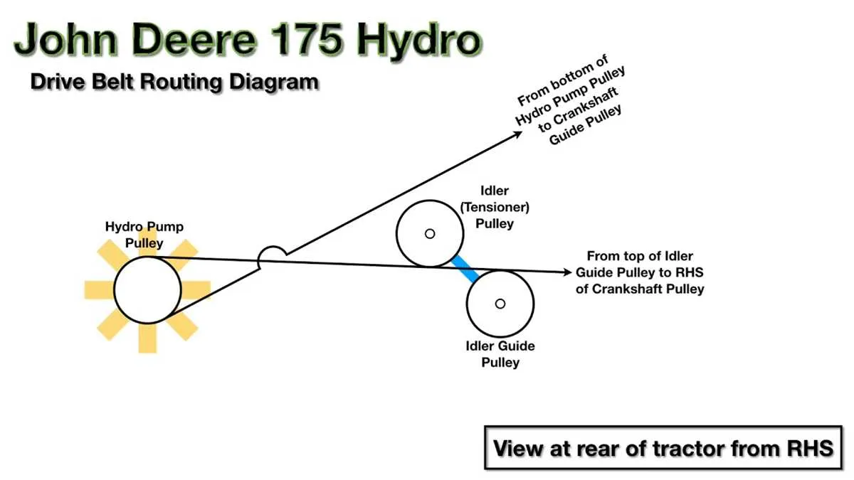john deere z375r belt diagram