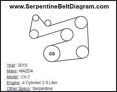 mazda 3 serpentine belt diagram mazda 3 serpentine belt diagram