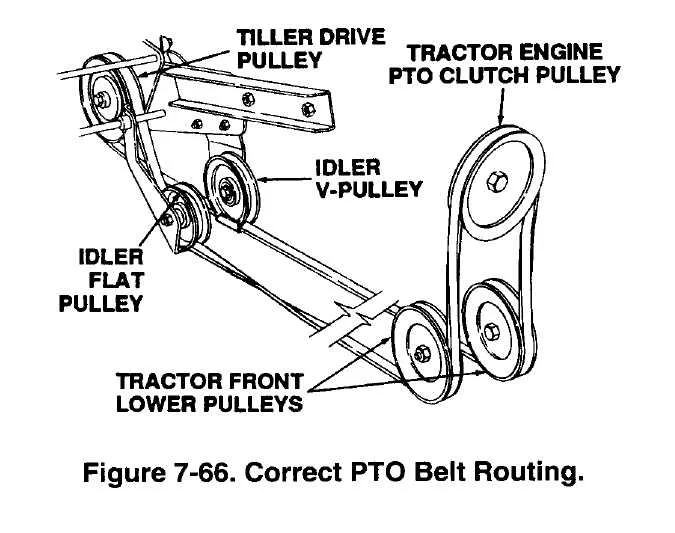 pto belt diagram for cub cadet