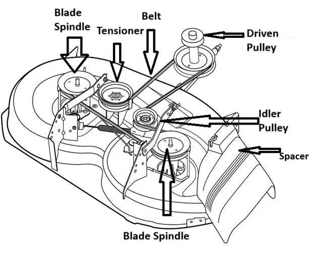 raptor deck belt diagram 42 inch
