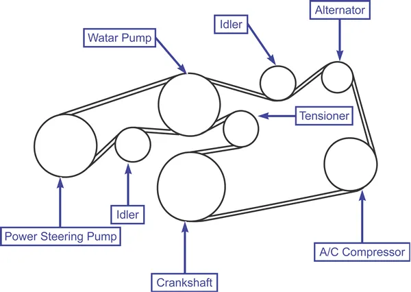 2008 toyota sienna serpentine belt diagram 2008 toyota sienna serpentine belt diagram