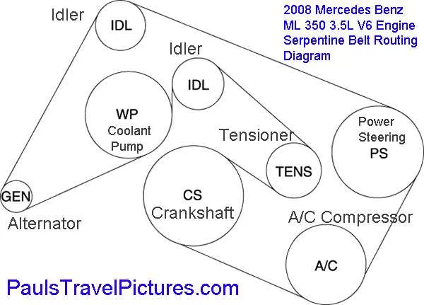 2014 mercedes e350 belt diagram