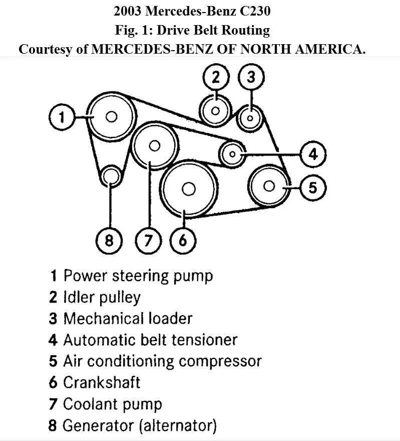 2006 mercedes c230 belt diagram