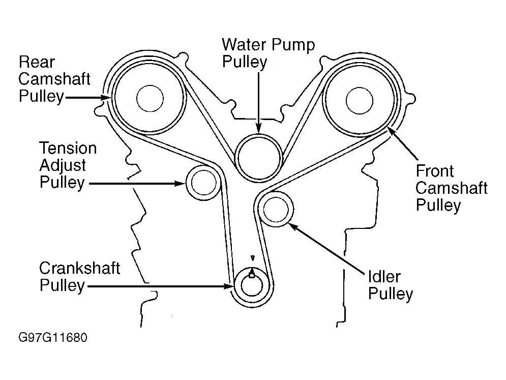 2005 honda odyssey serpentine belt diagram 2005 honda odyssey serpentine belt diagram