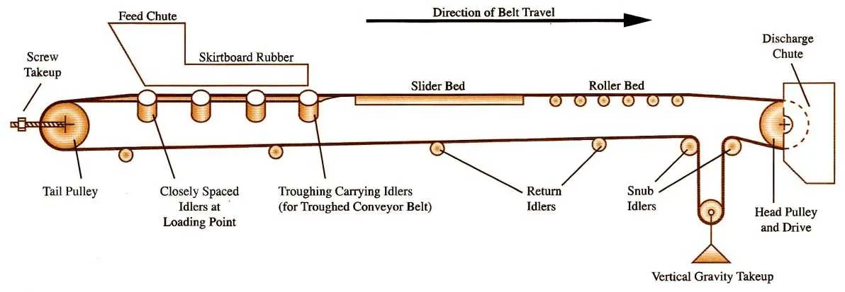 belt conveyor diagram