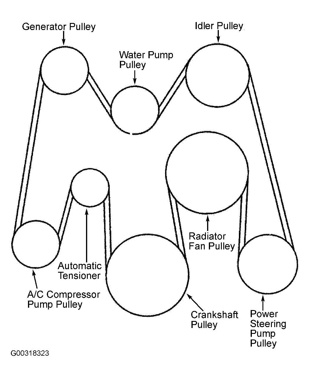 belt diagram for 5.9 cummins