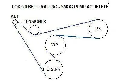 belt routing ford 4.6 belt diagram