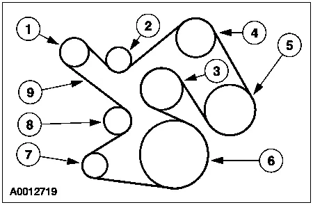 2007 ford f150 serpentine belt diagram 2007 ford f150 serpentine belt diagram