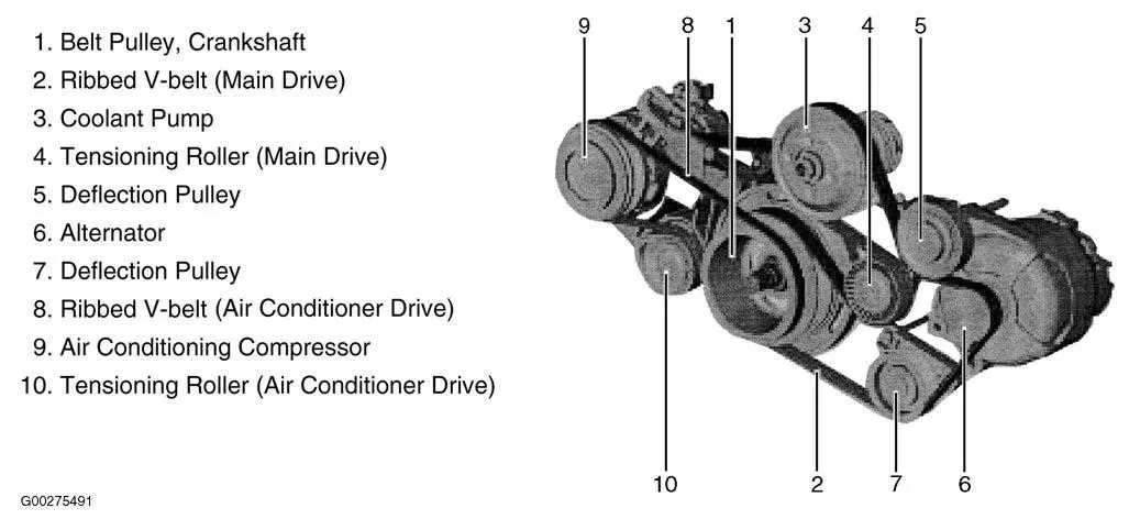 bmw 535i serpentine belt diagram