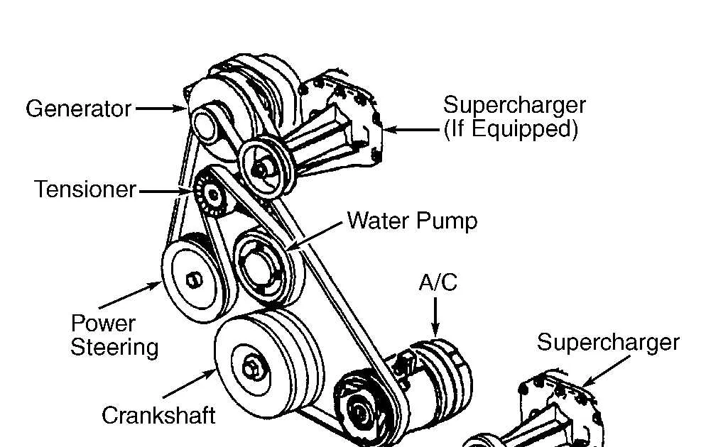 buick lesabre serpentine belt diagram