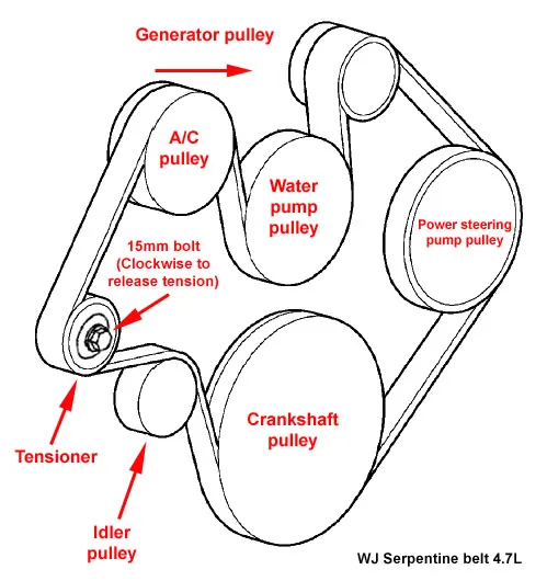 2002 dodge ram 1500 4.7 serpentine belt diagram 2002 dodge ram 1500 4.7 serpentine belt diagram