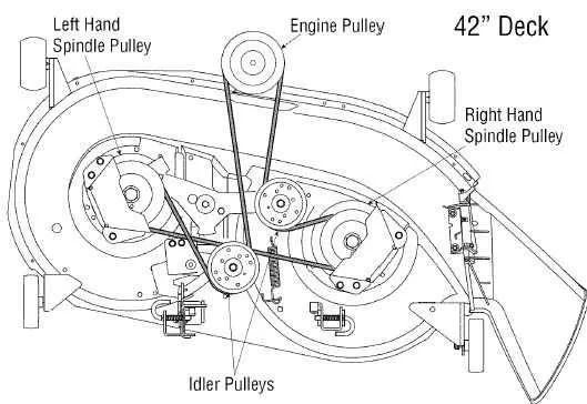 craftsman t3000 drive belt diagram