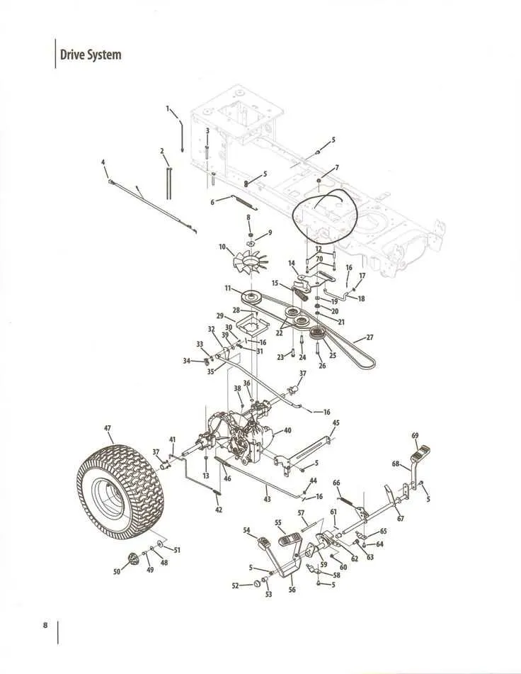 cub cadet ltx 1040 drive belt diagram cub cadet ltx 1040 drive belt diagram