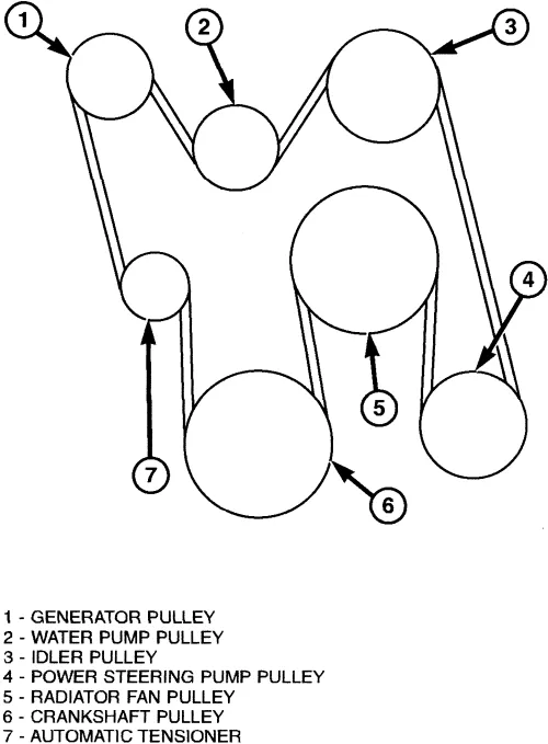 cummins 5.9 belt diagram cummins 5.9 belt diagram
