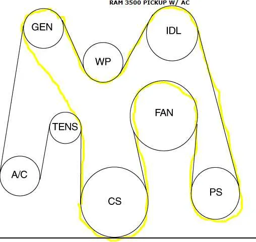 cummins 5.9 serpentine belt diagram cummins 5.9 serpentine belt diagram