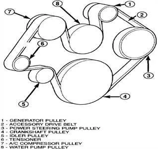 2006 dodge ram 1500 belt diagram