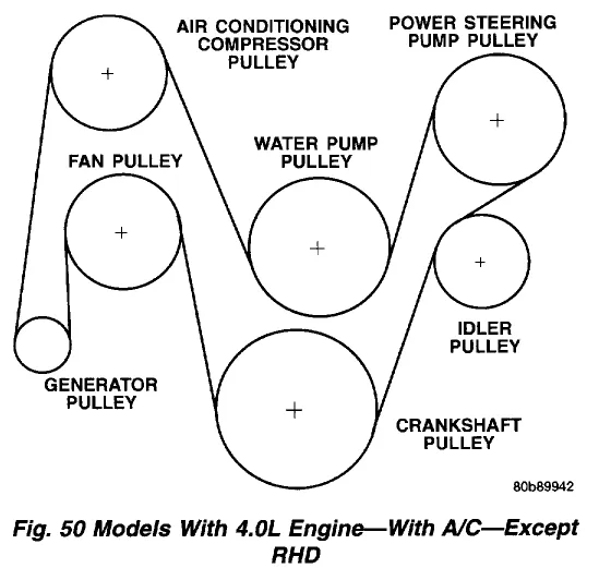 4.0 jeep belt diagram