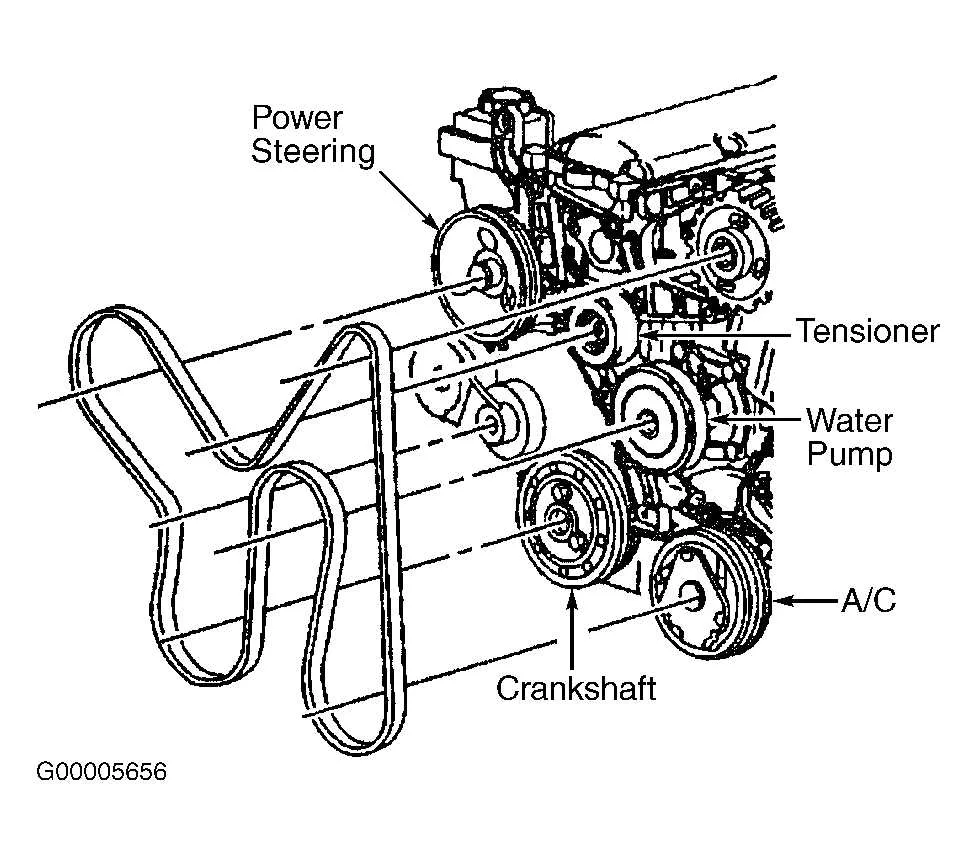 2002 chevy trailblazer 4.2 serpentine belt diagram