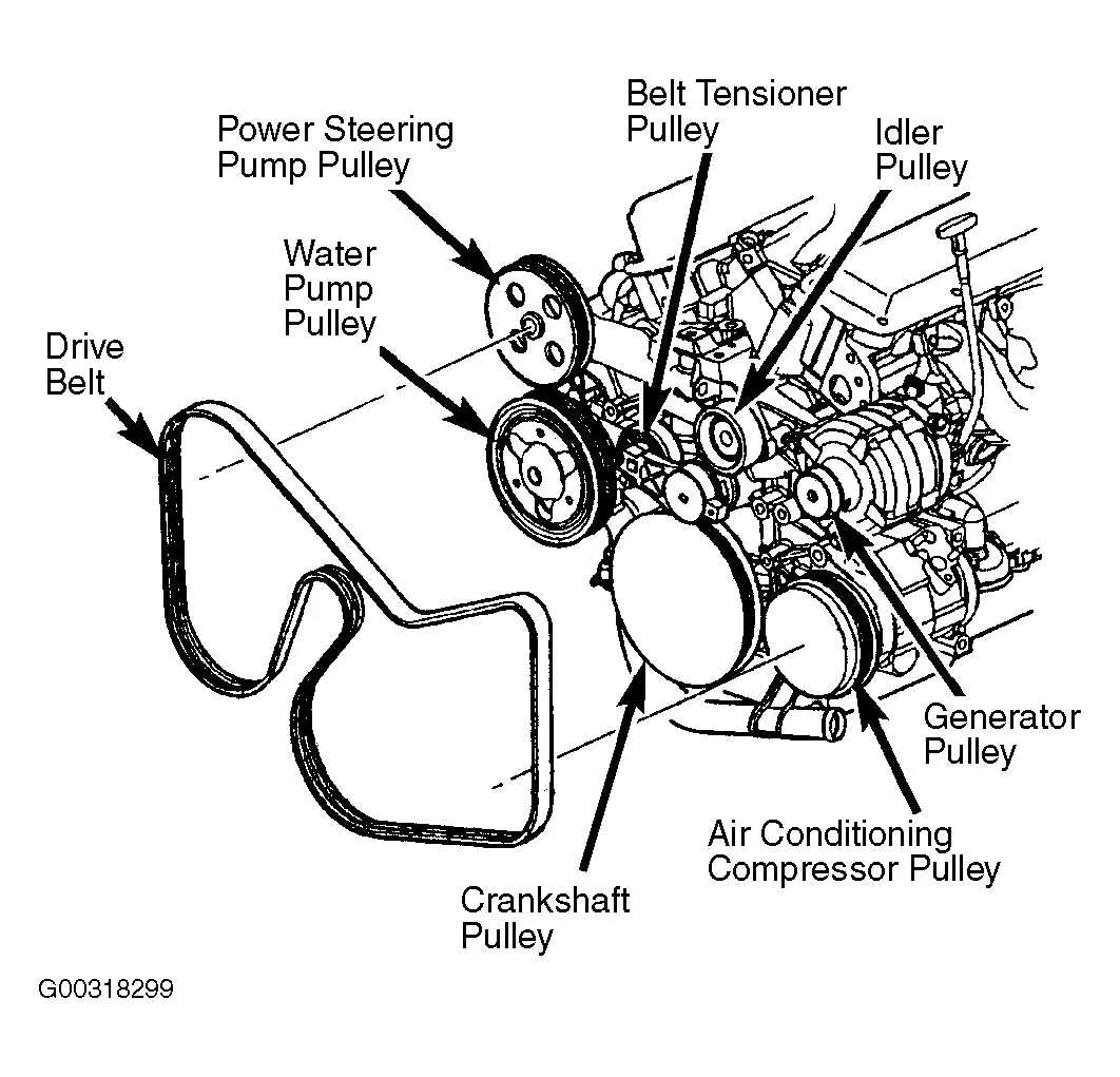 3.6 pentastar serpentine belt diagram