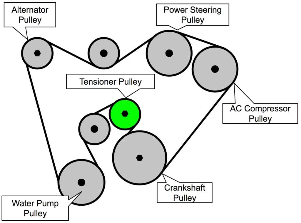 lb7 belt diagram