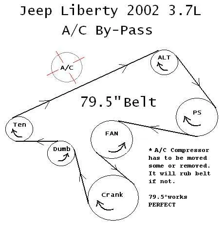 jeep 3.7 belt diagram jeep 3.7 belt diagram