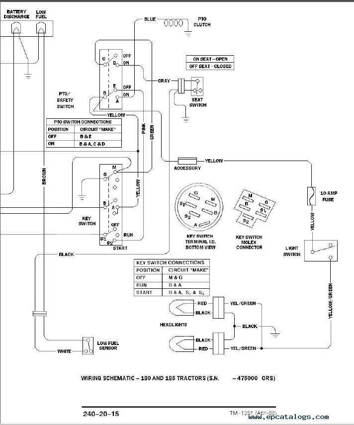 john deere hydro 165 belt diagram john deere hydro 165 belt diagram