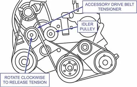 2008 town and country serpentine belt diagram 2008 town and country serpentine belt diagram