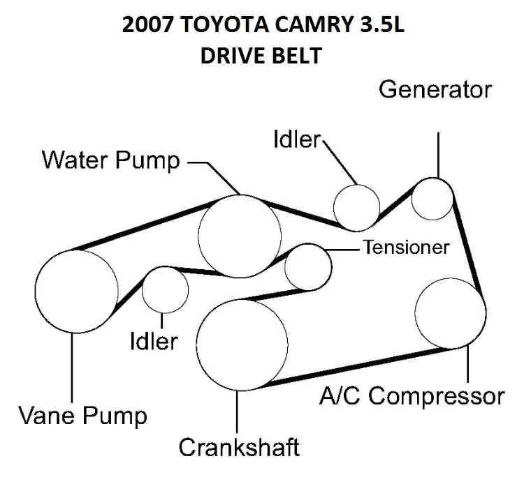 2013 toyota highlander belt diagram 2013 toyota highlander belt diagram