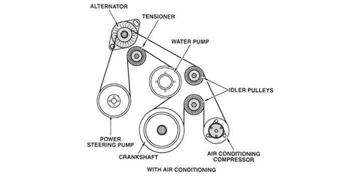 2006 nissan frontier 2.5 serpentine belt diagram 2006 nissan frontier 2.5 serpentine belt diagram