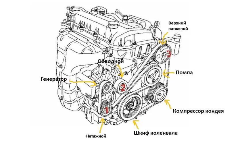 2010 mazda 3 2.5 belt diagram