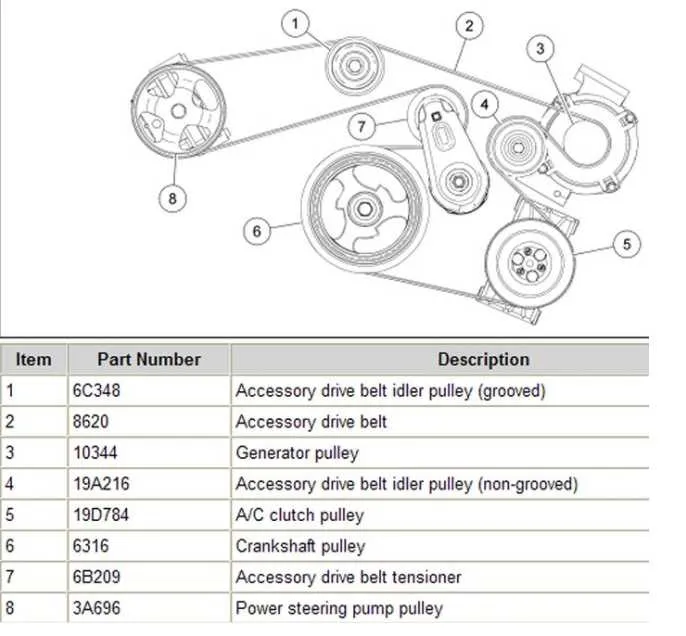 Ford Fusion 2010 Serpentine Belt