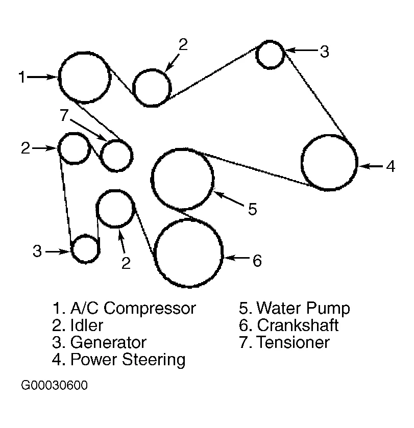 7.3 powerstroke belt diagram