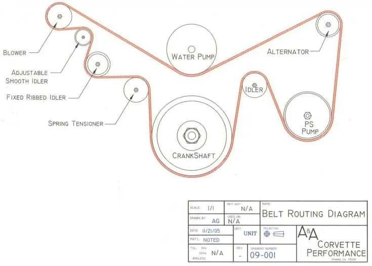 ls serpentine belt diagram ls serpentine belt diagram