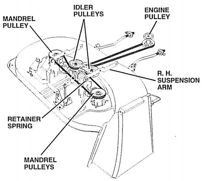 Craftsman 54 Inch Mower Deck Belt Diagram and Guide
