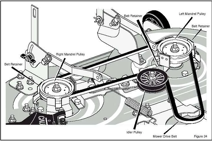 MTD Drive Belt Diagram and Installation Guide