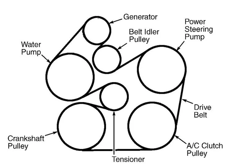 ford taurus 3.0 belt diagram ford taurus 3.0 belt diagram
