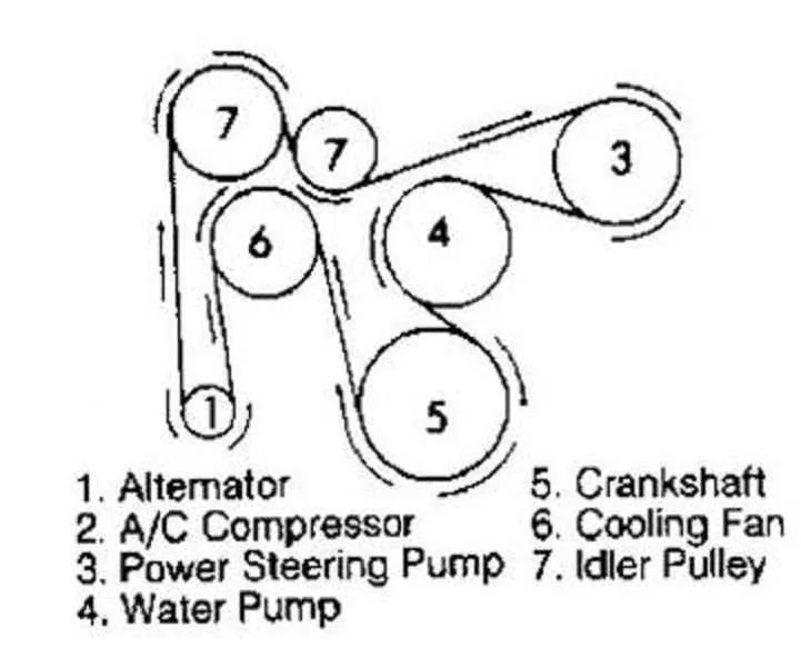 2000 jeep cherokee belt diagram
