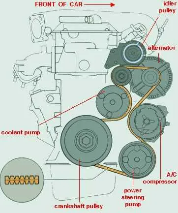 2013 vw jetta 2.5 serpentine belt diagram 2013 vw jetta 2.5 serpentine belt diagram