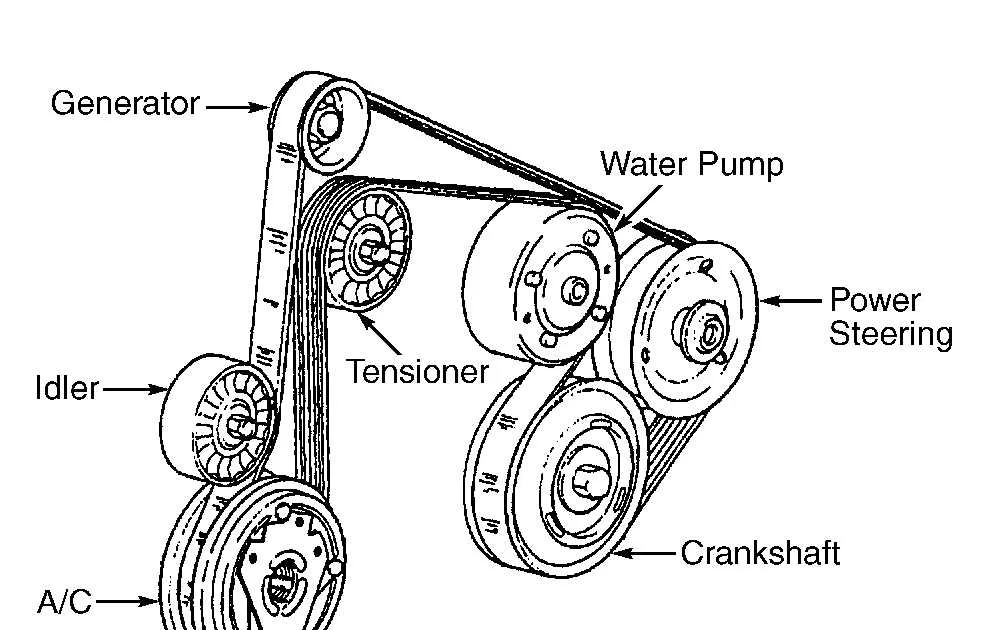 chevy serpentine belt diagram chevy serpentine belt diagram