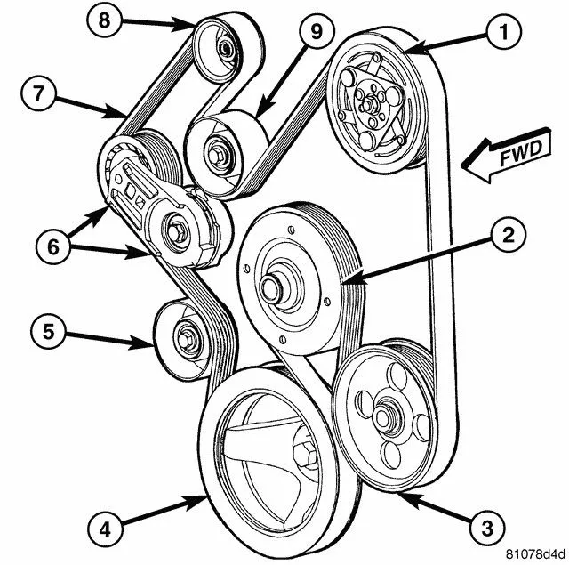 2008 dodge ram 5.7 belt diagram 2008 dodge ram 5.7 belt diagram