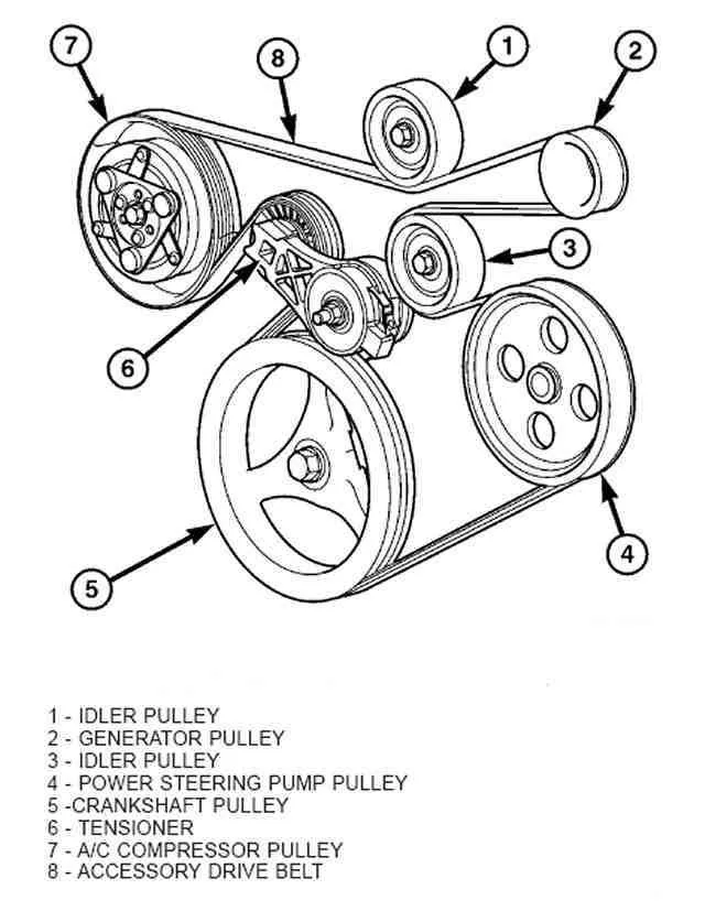 2015 jeep patriot serpentine belt diagram