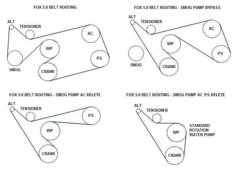 2014 ford explorer serpentine belt diagram