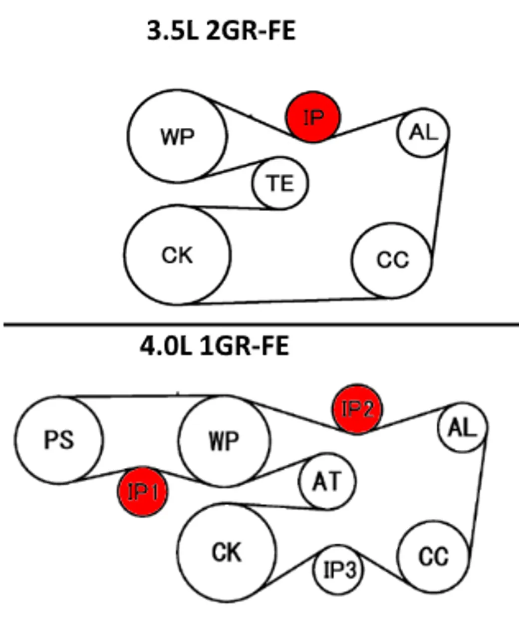 2012 toyota highlander serpentine belt diagram