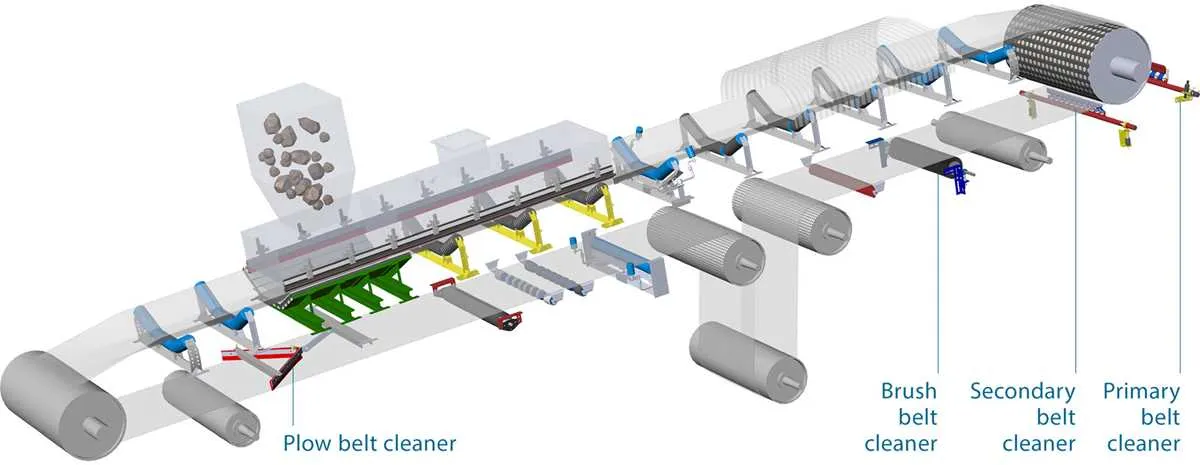 belt conveyor diagram