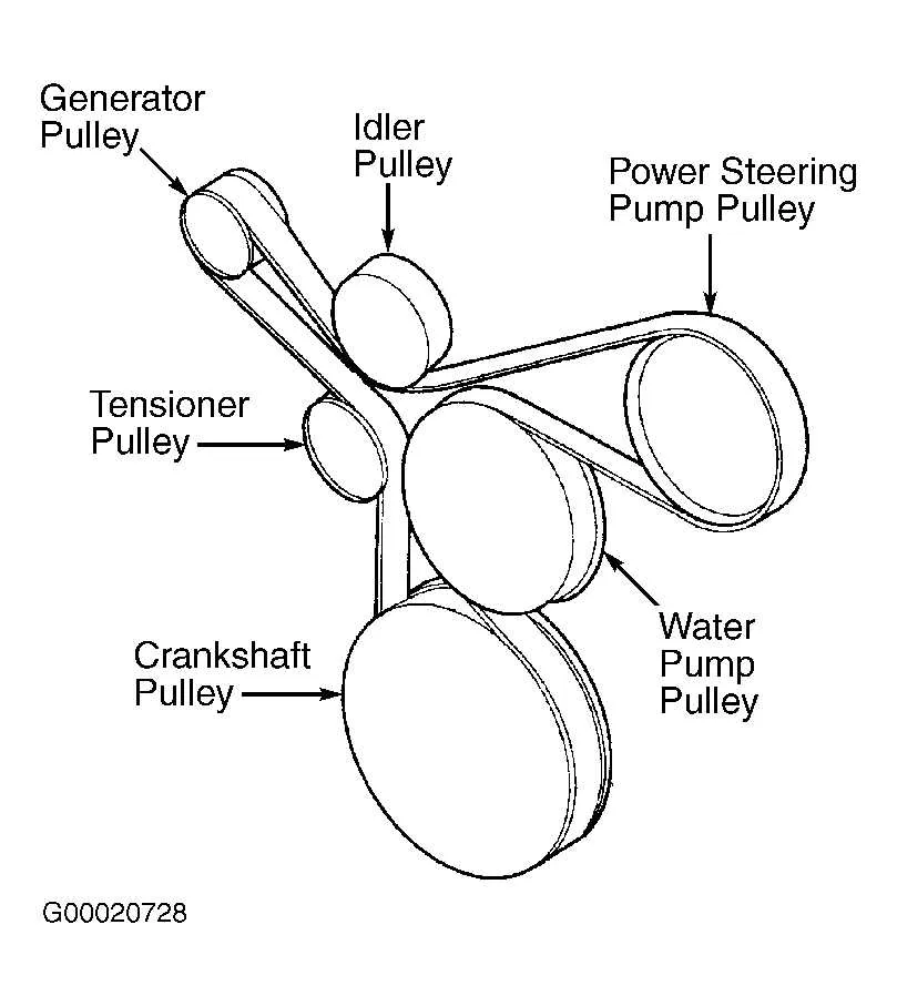 1997 jeep wrangler serpentine belt diagram 1997 jeep wrangler serpentine belt diagram