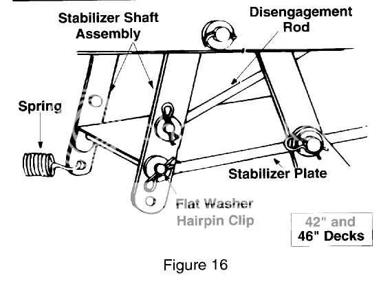 yard machine 46 inch deck belt diagram
