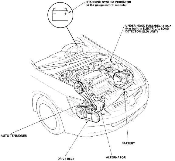 serpentine belt diagram 2005 honda accord serpentine belt diagram 2005 honda accord