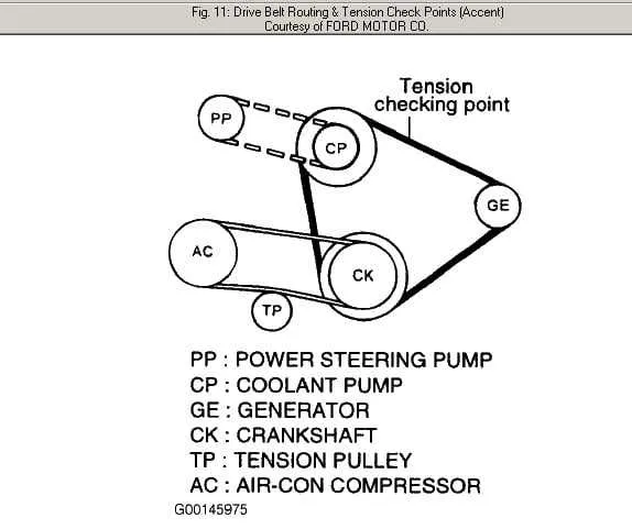 2008 hyundai elantra belt diagram 2008 hyundai elantra belt diagram